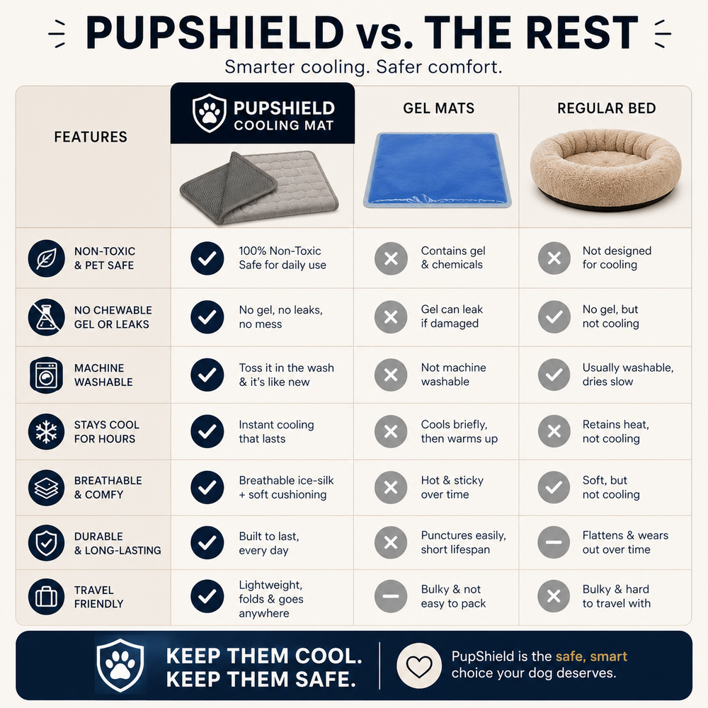 PupShield Cooling Mat